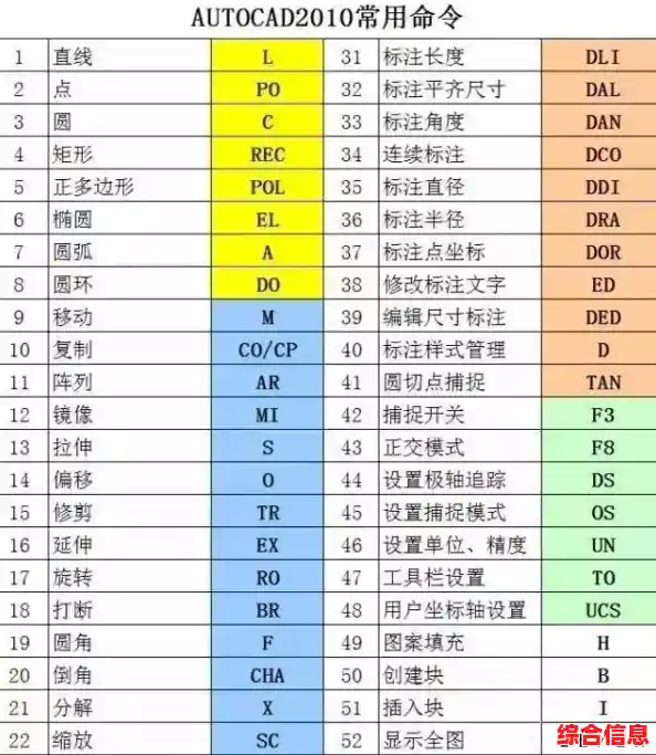 全面掌握CAD快捷键：设计师必备命令详解与实用技巧