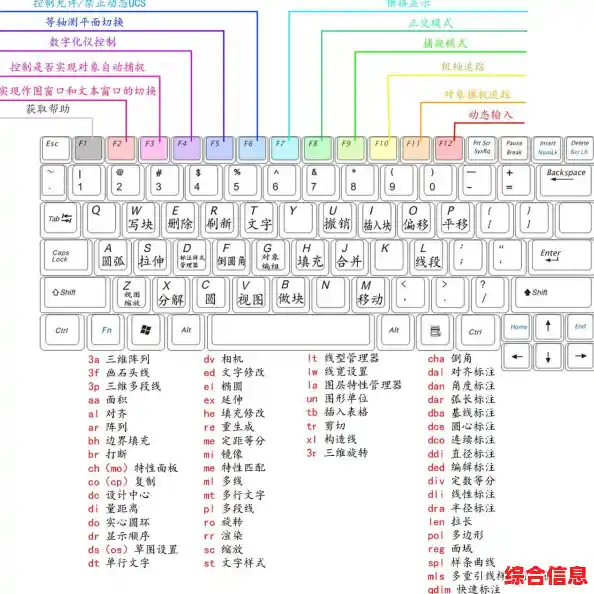 全面掌握CAD快捷键：设计师必备命令详解与实用技巧