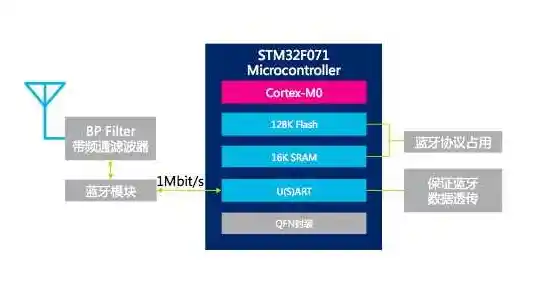 蓝牙驱动优化:实现更高效设备连接与数据传输的核心策略 蓝牙驱动优化:实现更高效设备连接与数据传输的核心策略