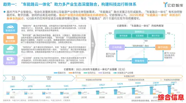 创新引擎：驱动技术如何重塑行业格局与全球进步蓝图