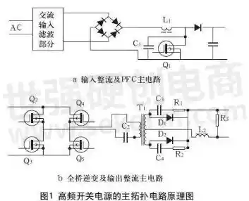 探索高频开关电源在现代电子设备中的高效供电与稳定性突破