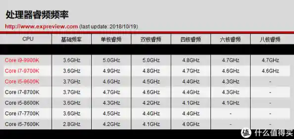 台式电脑CPU天梯图2019版:全面解析如何选择最优性能配置 台式电脑CPU天梯图2019版:全面解析如何选择最优性能配置