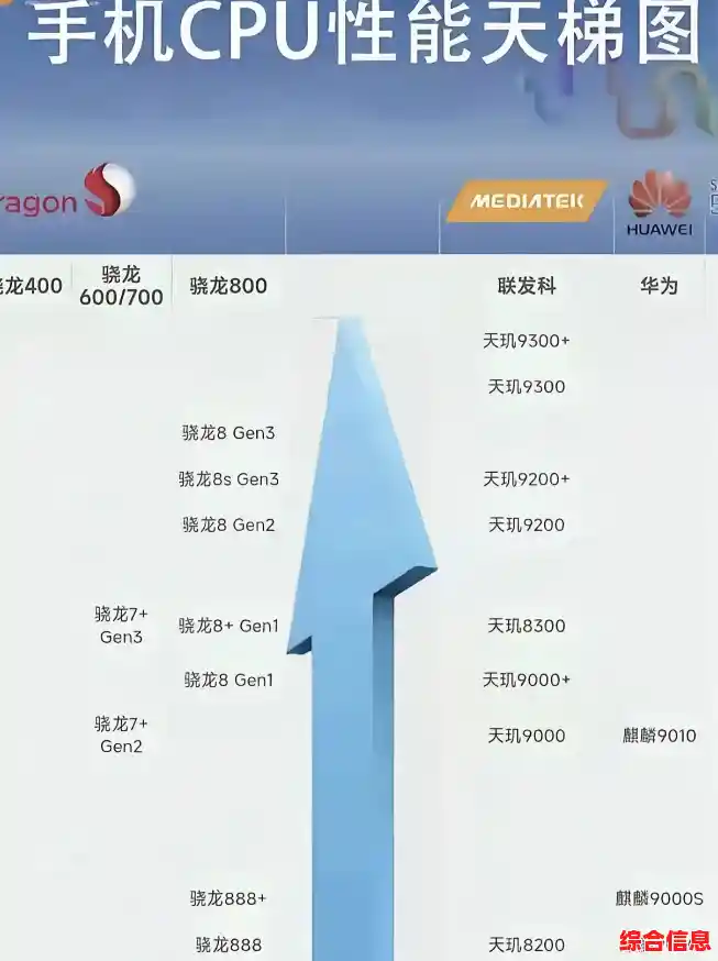 手机CPU天梯图配置指南:一步步教你优化性能 手机CPU天梯图配置指南:一步步教你优化性能