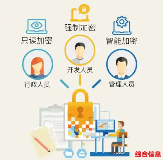 管理员密码策略解析:构建企业信息防护屏障的关键步骤 管理员密码策略解析:构建企业信息防护屏障的关键步骤