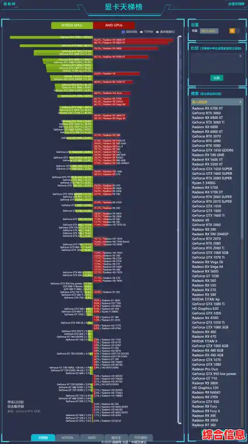 光追显卡天梯图精选:助你构建沉浸式视觉盛宴! 光追显卡天梯图精选:助你构建沉浸式视觉盛宴!