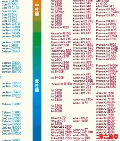 借助志强CPU天梯图，深度比较处理器表现，为您的配置提供专业参考