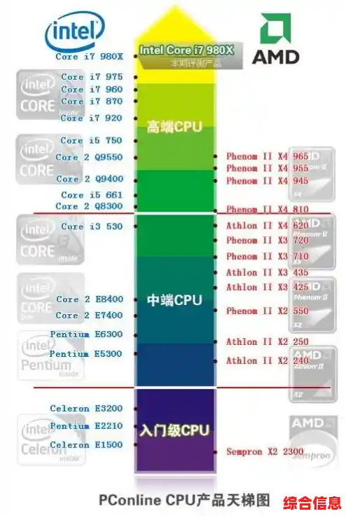 极速空间CPU天梯图:精准选择硬件,全面提升电脑运行效率 极速空间CPU天梯图:精准选择硬件,全面提升电脑运行效率
