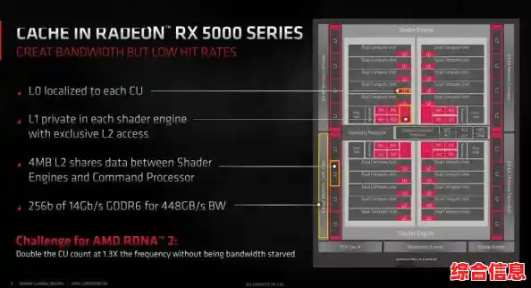 最新VR显卡性能天梯发布:助你精准选择理想虚拟现实设备 最新VR显卡性能天梯发布:助你精准选择理想虚拟现实设备