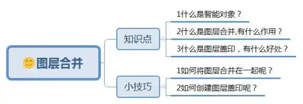 图层合并技巧大揭秘:提升设计效率的实用方法 图层合并技巧大揭秘:提升设计效率的实用方法
