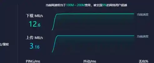 优化家庭网络环境,显著提升网速的详细步骤指南 优化家庭网络环境,显著提升网速的详细步骤指南