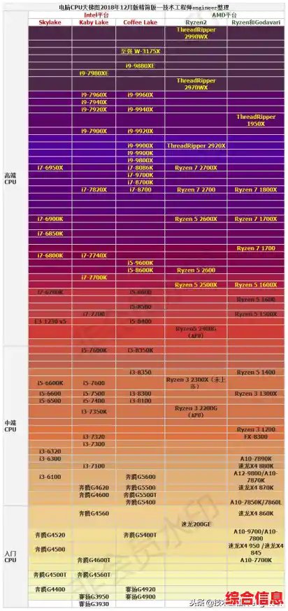2020年九月CPU性能天梯榜：新一代处理器推动科技潮流与硬件升级