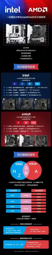 AMD主板天梯图:全面解析最新主板性能与选购策略 AMD主板天梯图:全面解析最新主板性能与选购策略