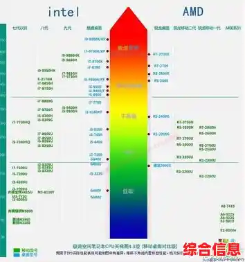 i3天梯图助你攀登事业高峰,30天实现职场蜕变与成长! i3天梯图助你攀登事业高峰,30天实现职场蜕变与成长!