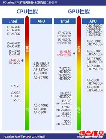 i3天梯图助你攀登事业高峰,30天实现职场蜕变与成长! i3天梯图助你攀登事业高峰,30天实现职场蜕变与成长!