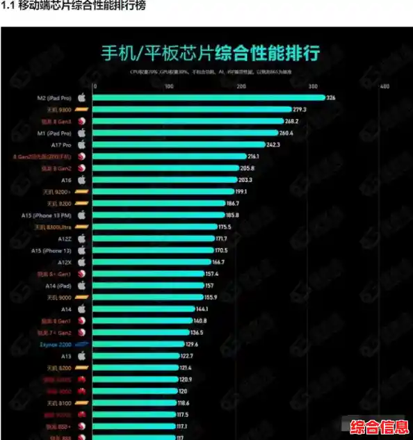 手机GPU性能天梯图:全面解析主流显卡实力,帮你挑出最强芯 手机GPU性能天梯图:全面解析主流显卡实力,帮你挑出最强芯