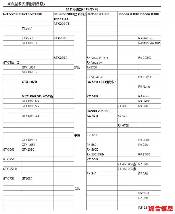 借助DDR内存天梯图,轻松选对升级配置,优化电脑运行效率 借助DDR内存天梯图,轻松选对升级配置,优化电脑运行效率