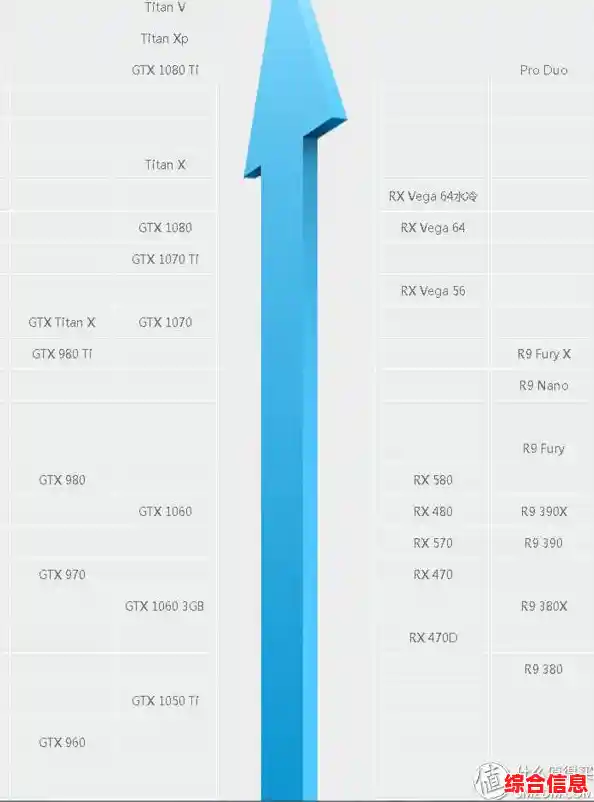 硬盘天梯图深度剖析:从选购到升级的实用指南与建议 硬盘天梯图深度剖析:从选购到升级的实用指南与建议