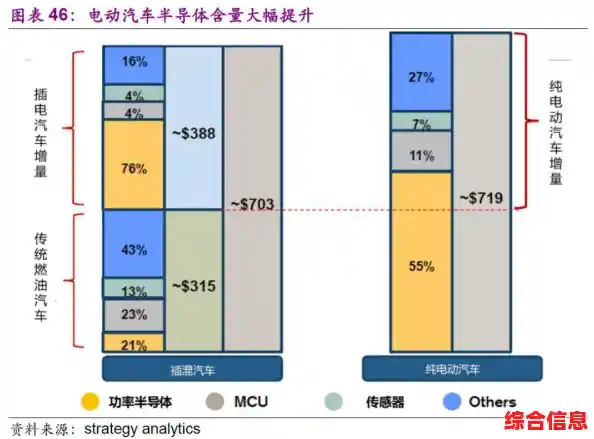 深度剖析手机CPU天梯图:看懂芯片层级与运行效能 深度剖析手机CPU天梯图:看懂芯片层级与运行效能