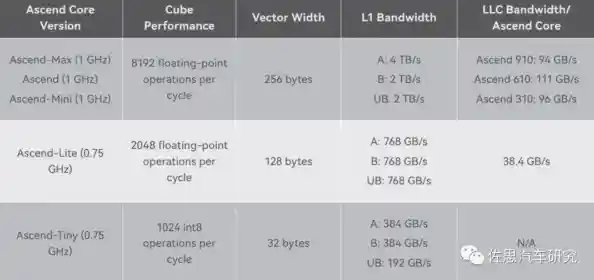 深度剖析手机CPU天梯图:看懂芯片层级与运行效能 深度剖析手机CPU天梯图:看懂芯片层级与运行效能