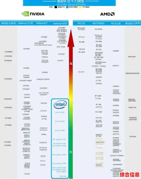 2018年最新笔记本显卡性能天梯图:全面解析主流显卡排行与选购指南 2018年最新笔记本显卡性能天梯图:全面解析主流显卡排行与选购指南