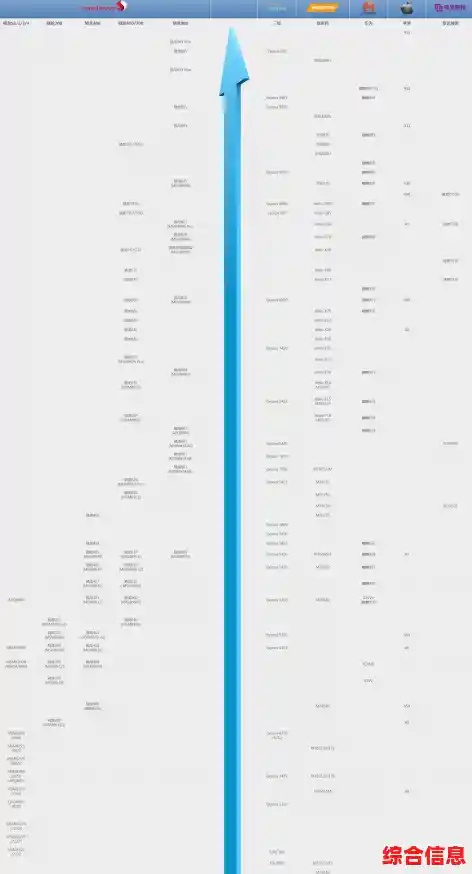 移动端CPU性能天梯图：全方位解析主流处理器，助你精准选购手机