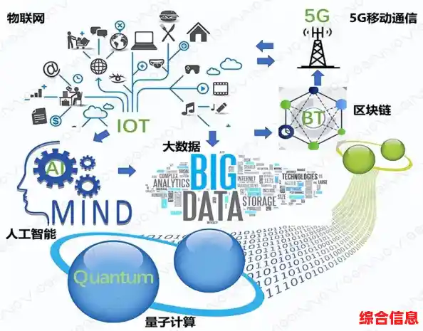 全新一代智能手机发布:创新科技重塑数字生活方式 全新一代智能手机发布:创新科技重塑数字生活方式