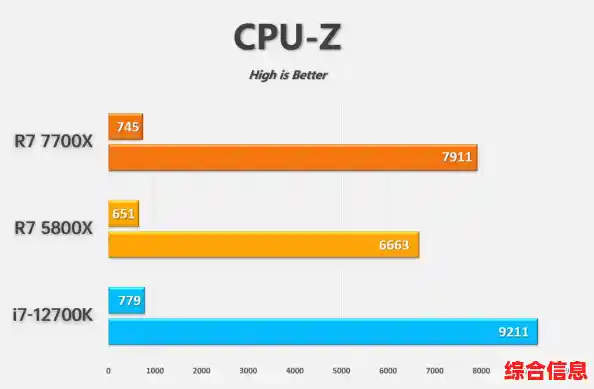 3600X对决2700X:探索性能与价格之间的理想平衡点 3600X对决2700X:探索性能与价格之间的理想平衡点