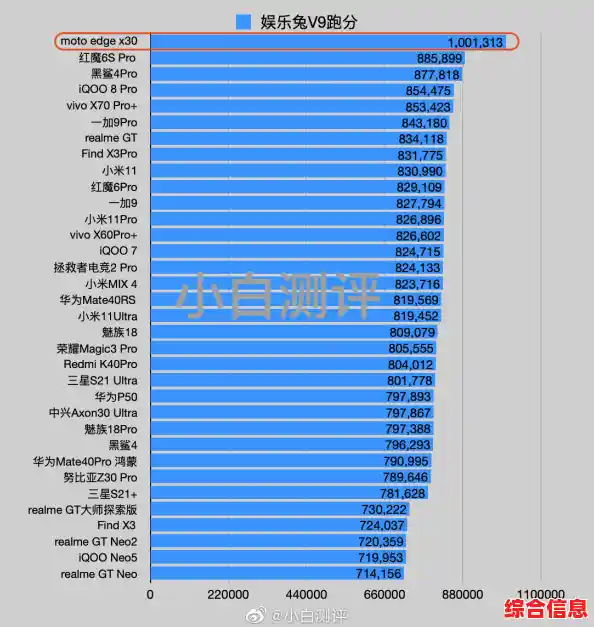 全面升级!最新处理器天梯图发布,性能突破再创新高 全面升级!最新处理器天梯图发布,性能突破再创新高
