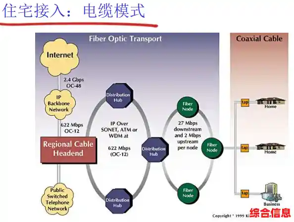 小鱼课堂：详解电脑无网络连接的多种原因及应对方法