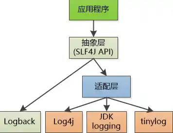 全面剖析性能日志数据：提升应用响应速度与资源管理效率