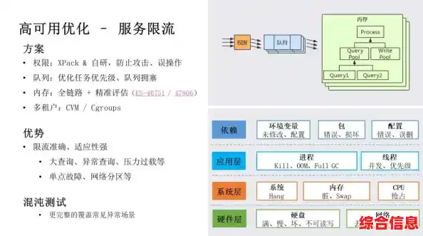 全面剖析性能日志数据：提升应用响应速度与资源管理效率