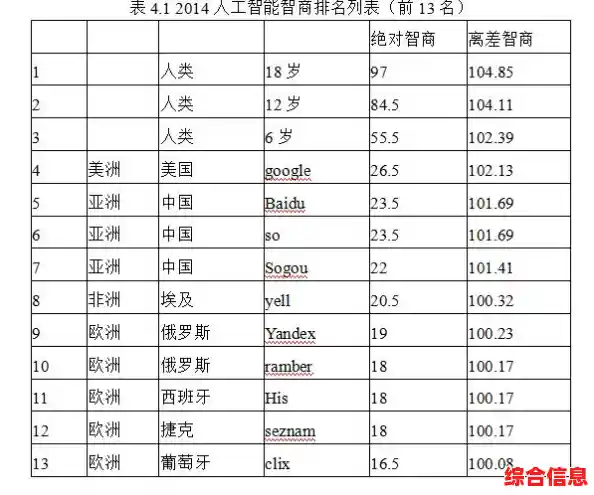 谷歌手机：以先进技术与流畅体验重新定义智能生活