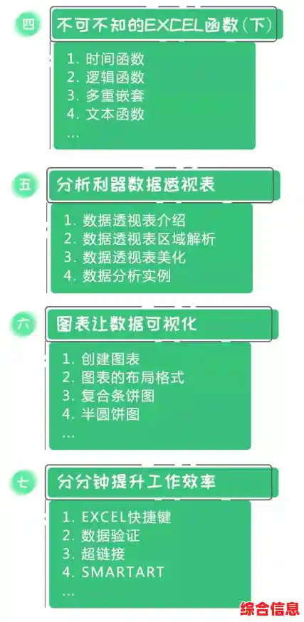 Excel高效排序技巧：让数据整理更轻松，提升工作效率