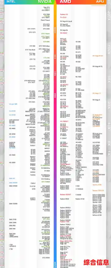 2022年手机处理器天梯排行:详细对比主流芯片,轻松选对高性能手机! 2022年手机处理器天梯排行:详细对比主流芯片,轻松选对高性能手机!