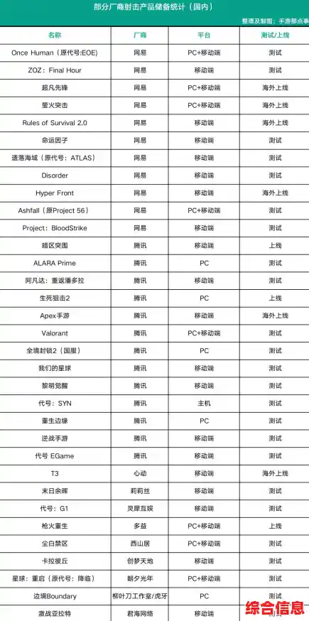 王牌战争九游版:多种模式自由选择,你的枪战策略够强吗? 王牌战争九游版:多种模式自由选择,你的枪战策略够强吗?