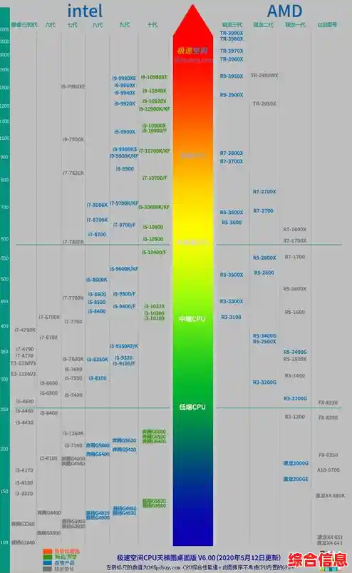全面解析联想处理器天梯图：高效选购与性能对比指南