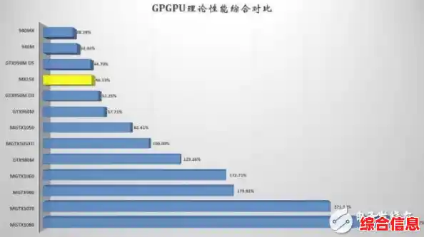 全面解析MX150显卡在天梯图中的位置：性能排名与实测数据对比