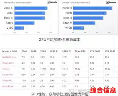 全面移动GPU天梯榜单：深度评估显卡性能助你精准选择