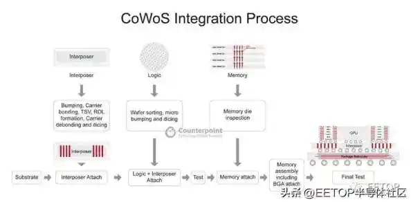 智能系统封装策略：大幅提升工作效率，简化复杂操作步骤