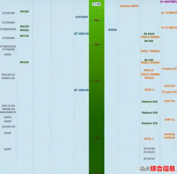 电脑显卡性能天梯图:最新排名与选购指南全解析 电脑显卡性能天梯图:最新排名与选购指南全解析