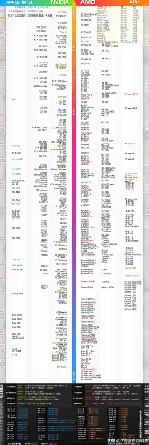 电脑显卡性能天梯图:最新排名与选购指南全解析 电脑显卡性能天梯图:最新排名与选购指南全解析
