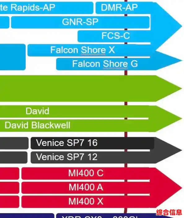 探索ADM芯片天梯图：解锁下一代技术的关键方向