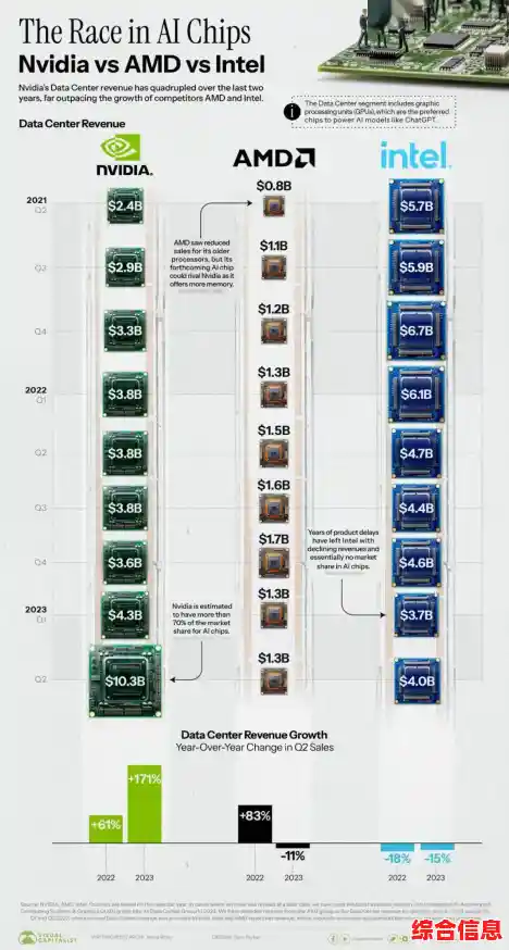 探索ADM芯片天梯图：解锁下一代技术的关键方向