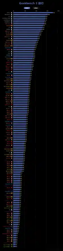 全面解析国产手机CPU巅峰性能:这份天梯图让你购机不再纠结! 全面解析国产手机CPU巅峰性能:这份天梯图让你购机不再纠结!