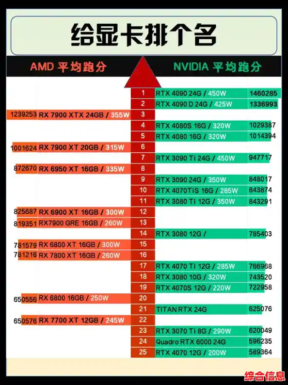 940MX显卡天梯图详解：一目了然的性能阶梯，帮你轻松挑出最优显卡