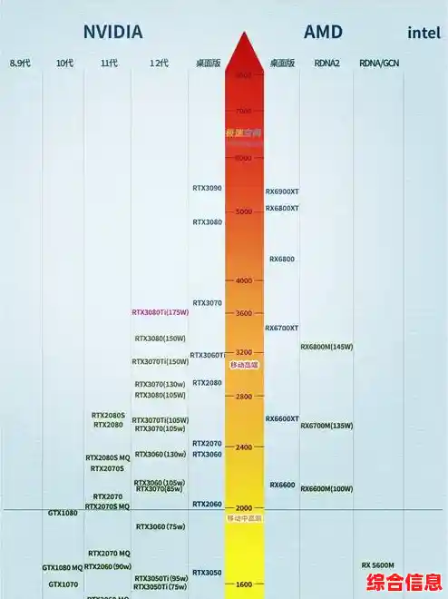 940MX显卡天梯图详解：一目了然的性能阶梯，帮你轻松挑出最优显卡