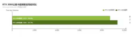 GPU运算卡天梯图：全面解析最新型号，精准匹配您的计算需求