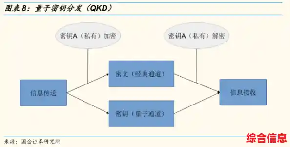 深入了解LTE:揭秘现代无线通信技术的运作机制与优势 深入了解LTE:揭秘现代无线通信技术的运作机制与优势