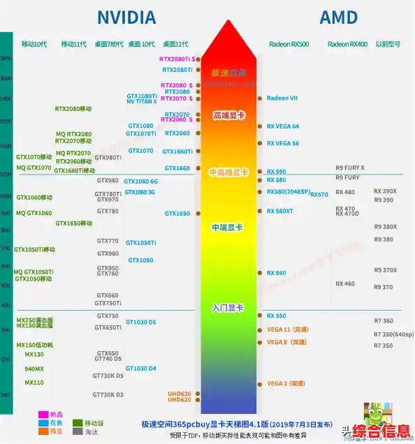 最新显卡性能天梯图揭晓：核显对决，助你轻松比较硬件实力