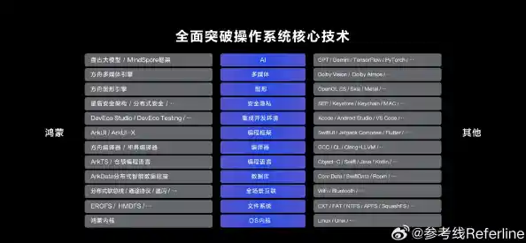电脑操作系统解析:如何成为数字化时代的高效核心引擎 电脑操作系统解析:如何成为数字化时代的高效核心引擎